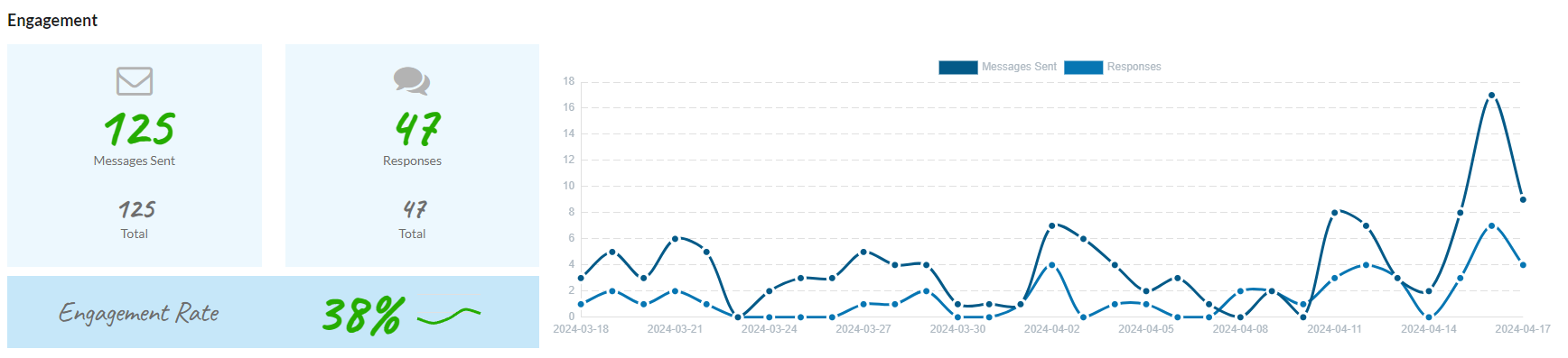 Account Dashboard – LinkedSavvy Knowledgebase
